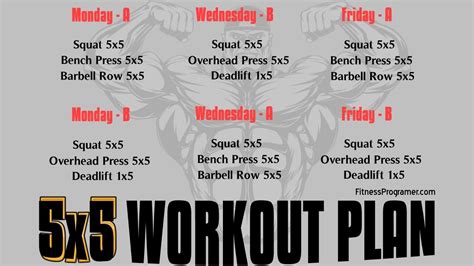 full body 5x5 workout program.